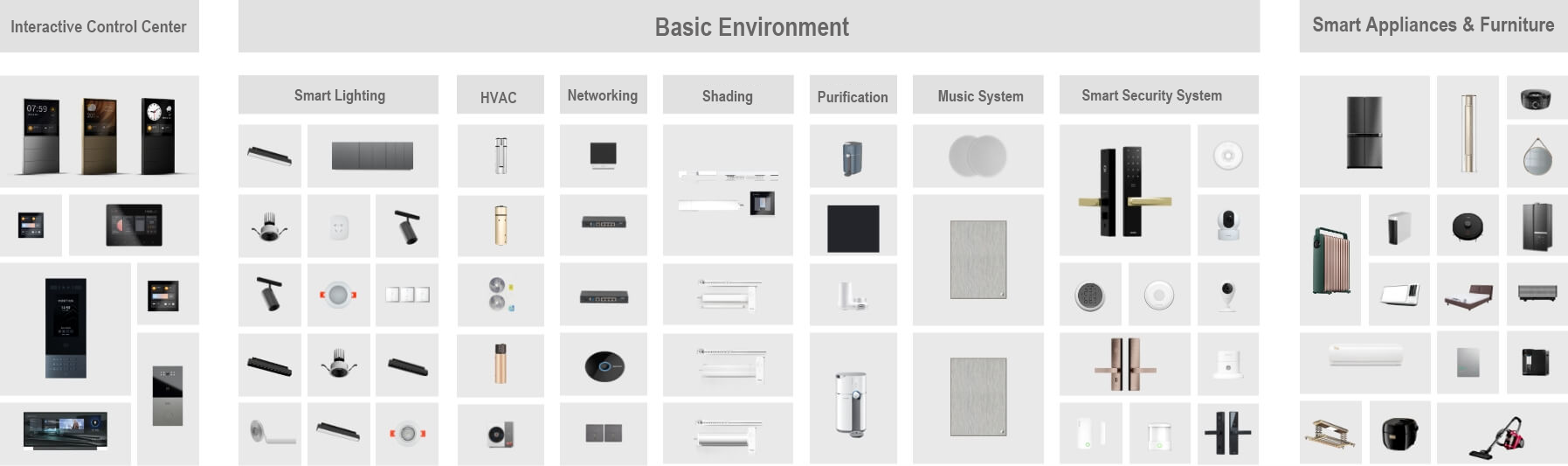 Smart Home Products